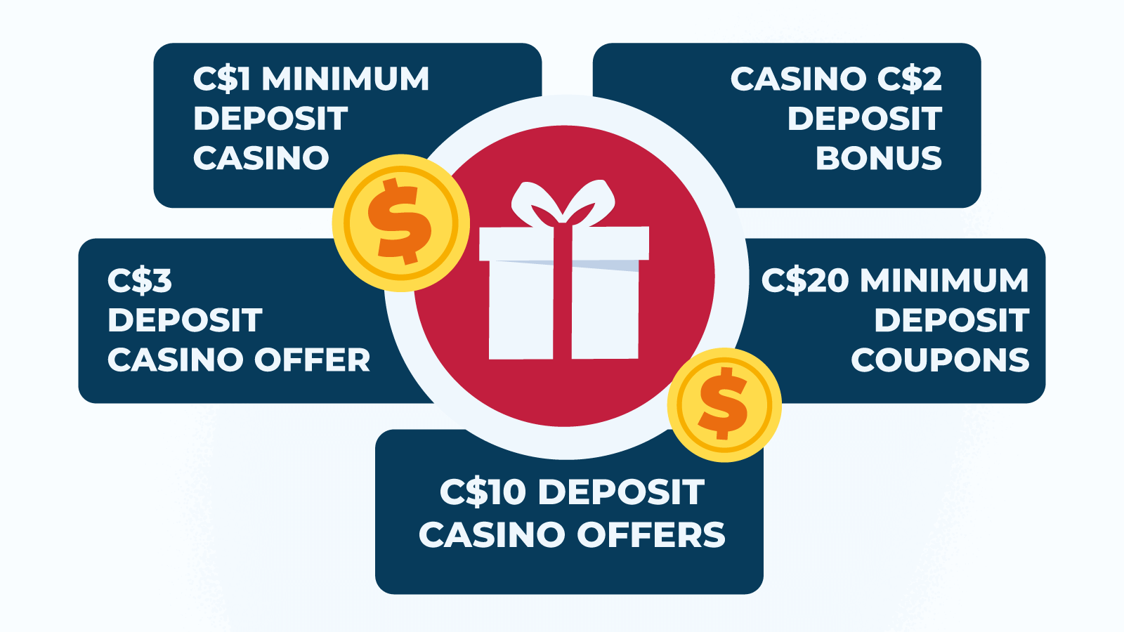 Kinbet Casino bester Casino Bonus